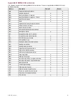 Preview for 141 page of Raymarine eS Series Installation Instructions Manual