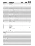 Preview for 144 page of Raymarine eS Series Installation Instructions Manual