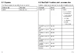 Preview for 38 page of Raymarine iTC-5 Installation Instructions Manual