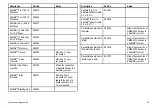 Preview for 39 page of Raymarine iTC-5 Installation Instructions Manual