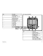 Preview for 17 page of Raymarine P70 User Reference