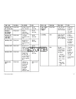 Preview for 47 page of Raymarine P70 User Reference