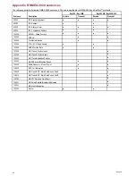 Preview for 82 page of Raymarine Ray260 User Manual