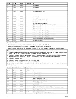 Preview for 84 page of Raymarine Ray260 User Manual