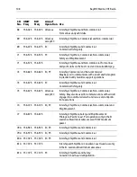 Preview for 108 page of Raymarine Ray49E Owner'S Handbook Manual