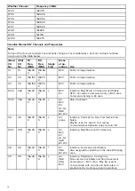 Preview for 50 page of Raymarine RAY50 Troubleshooting Manual