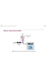 Preview for 9 page of Raymarine Satellite TV Systems User Manual