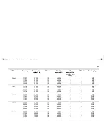 Preview for 67 page of Raymarine Satellite TV Systems User Manual