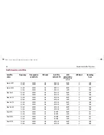 Preview for 68 page of Raymarine Satellite TV Systems User Manual