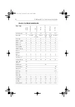 Preview for 64 page of Raymarine SmartPilot S1 Tiller Pilot Commissioning Manual