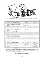 Preview for 10 page of Raypak 503A Installation & Operating Instructions Manual