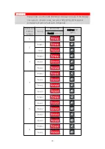 Preview for 17 page of RAYSTECH RT-5100S Manual