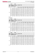 Preview for 25 page of Raytheon Anschütz Standard 22 NX Operator'S Manual