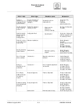 Preview for 47 page of Raytheon 133-560 NG011 Operator'S And Service Manual