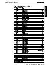 Preview for 7 page of Raytheon E32001 Service Manual