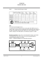 Preview for 16 page of Raytheon NautoPilot NP 5100 Operator'S Manual