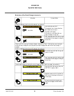 Preview for 46 page of Raytheon NautoPilot NP 5100 Operator'S Manual