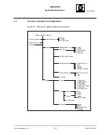 Preview for 61 page of Raytheon NautoPilot NP 5100 Operator'S Manual