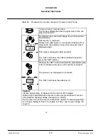 Preview for 130 page of Raytheon NautoPilot NP 5100 Operator'S Manual