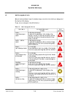 Preview for 152 page of Raytheon NautoPilot NP 5100 Operator'S Manual