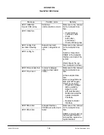 Preview for 156 page of Raytheon NautoPilot NP 5100 Operator'S Manual