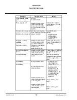 Preview for 164 page of Raytheon NautoPilot NP 5100 Operator'S Manual