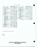 Preview for 76 page of Raytheon Speed Queen AWM190 Service Manual