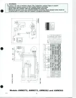 Preview for 81 page of Raytheon Speed Queen AWM190 Service Manual