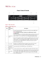 Preview for 9 page of Razberi A8 Core Manual And Getting Started Manual