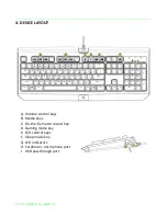 Preview for 6 page of Razer BlackWidow Ultimate 2016 Manual