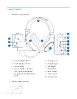 Preview for 4 page of Razer KAIRA PRO HYPERSPEED Master Manual