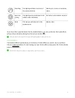 Preview for 22 page of Razer Kraken BT Kitty Edition Master Manual