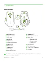 Preview for 5 page of Razer RZ01-02990100-R3U1 Master Manual