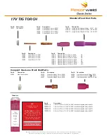 Preview for 20 page of Razorweld KUMJRRW110DC Operating Manual