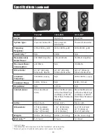 Preview for 12 page of RBH Sound MS-10.1 Owner'S Manual