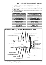 Preview for 25 page of RC GROUP TRIPACK Series Installation, Use And Maintenance Manual