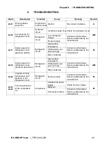 Preview for 45 page of RC GROUP TRIPACK Series Installation, Use And Maintenance Manual