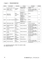 Preview for 46 page of RC GROUP TRIPACK Series Installation, Use And Maintenance Manual