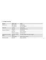 Preview for 17 page of RC Logger 90021RC Operating Instructions Manual