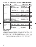 Preview for 68 page of RCA 20F501TDV User Manual