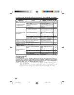 Preview for 68 page of RCA 27F501TDV User Manual