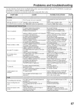 Preview for 67 page of RCA 27F501TDVB User Manual