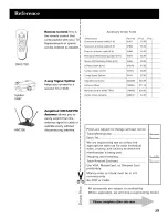 Preview for 61 page of RCA 27GT720TX1AX User Manual