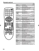 Preview for 10 page of RCA 9V400TD User Manual