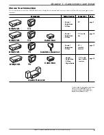 Preview for 5 page of RCA DRC8310N User Manual