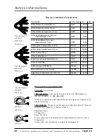 Preview for 62 page of RCA F27343 User Manual