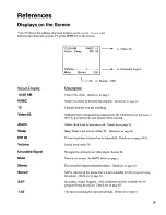 Preview for 31 page of RCA G27692 User Manual