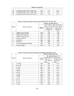 Preview for 34 page of RCA MCR51R410 Service Manual