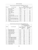 Preview for 36 page of RCA MCR51R410 Service Manual