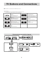 Preview for 9 page of RCA RNSM2403 Instruction Manual